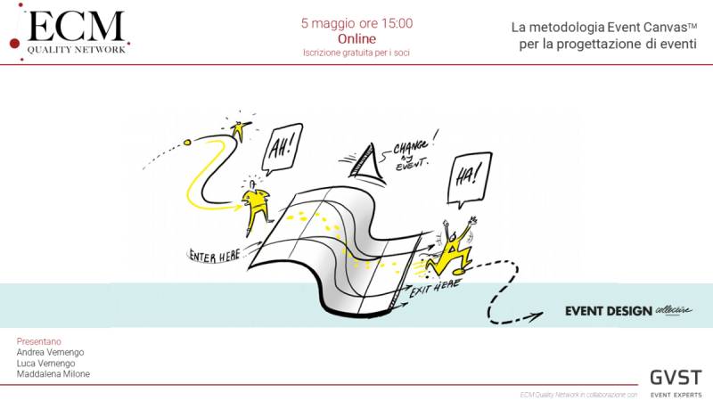 Event Design: la metodologia event canvas per la progettazione di eventi